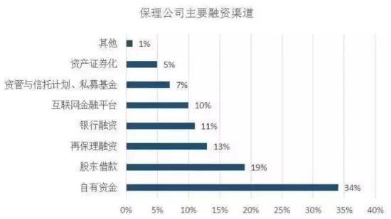 商业保理公司排名_商业保理公司图片