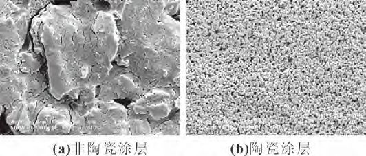 【茵地乐•技术π】负极涂覆陶瓷如何影响锂电池性能？