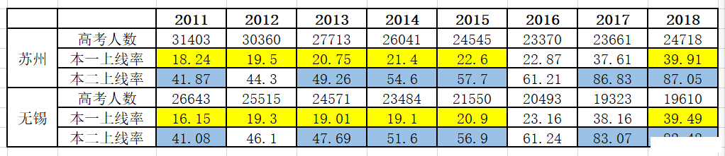 2020年南通高考江苏_江苏省2020年普通高考工作准备就绪共设279个考点1