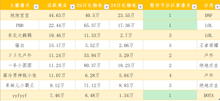 主播人气排名_淘宝直播主播人气排名(3)