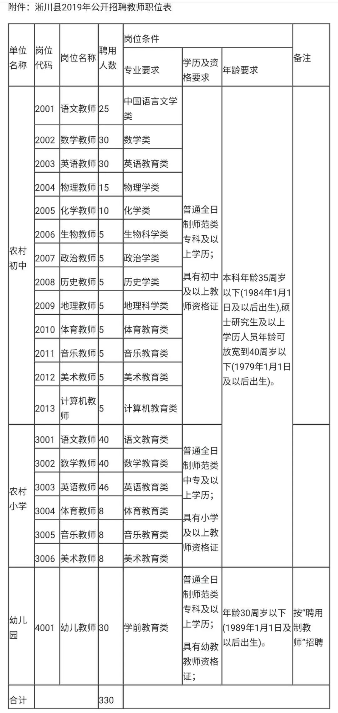 洛阳人均工资_洛阳牡丹