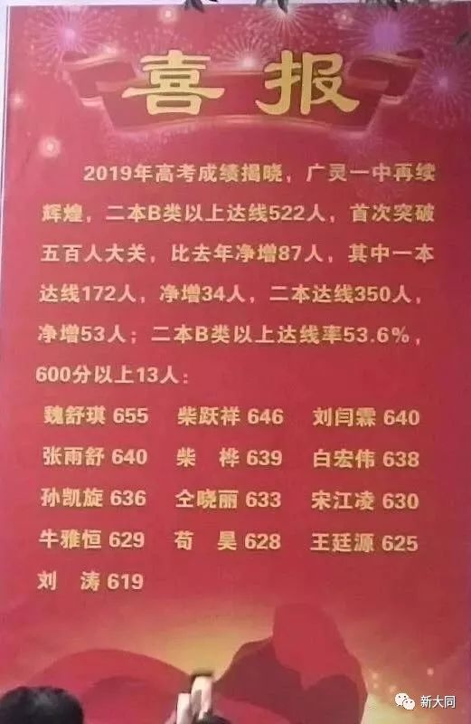 阳高一中2019届高考喜报