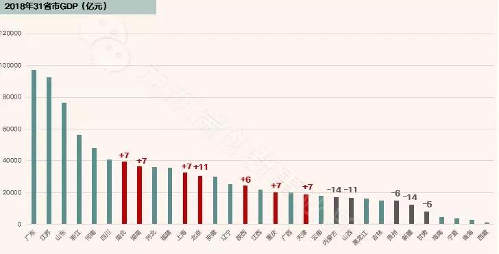 6000亿城市gdp_不踩坑 千万不要在珠海乱买房(2)