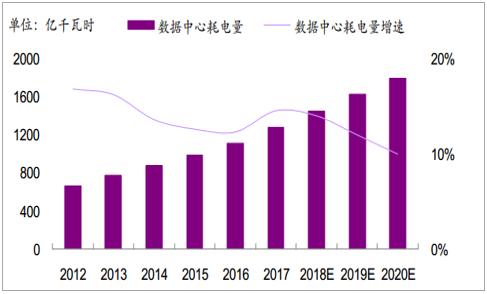 gdp与用电量_电量不足图片