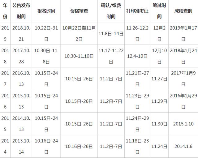 2020国家公务员考试笔试时间是什么时候?