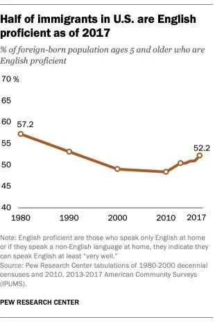 人口数量 英语_中国人口数量变化图(3)