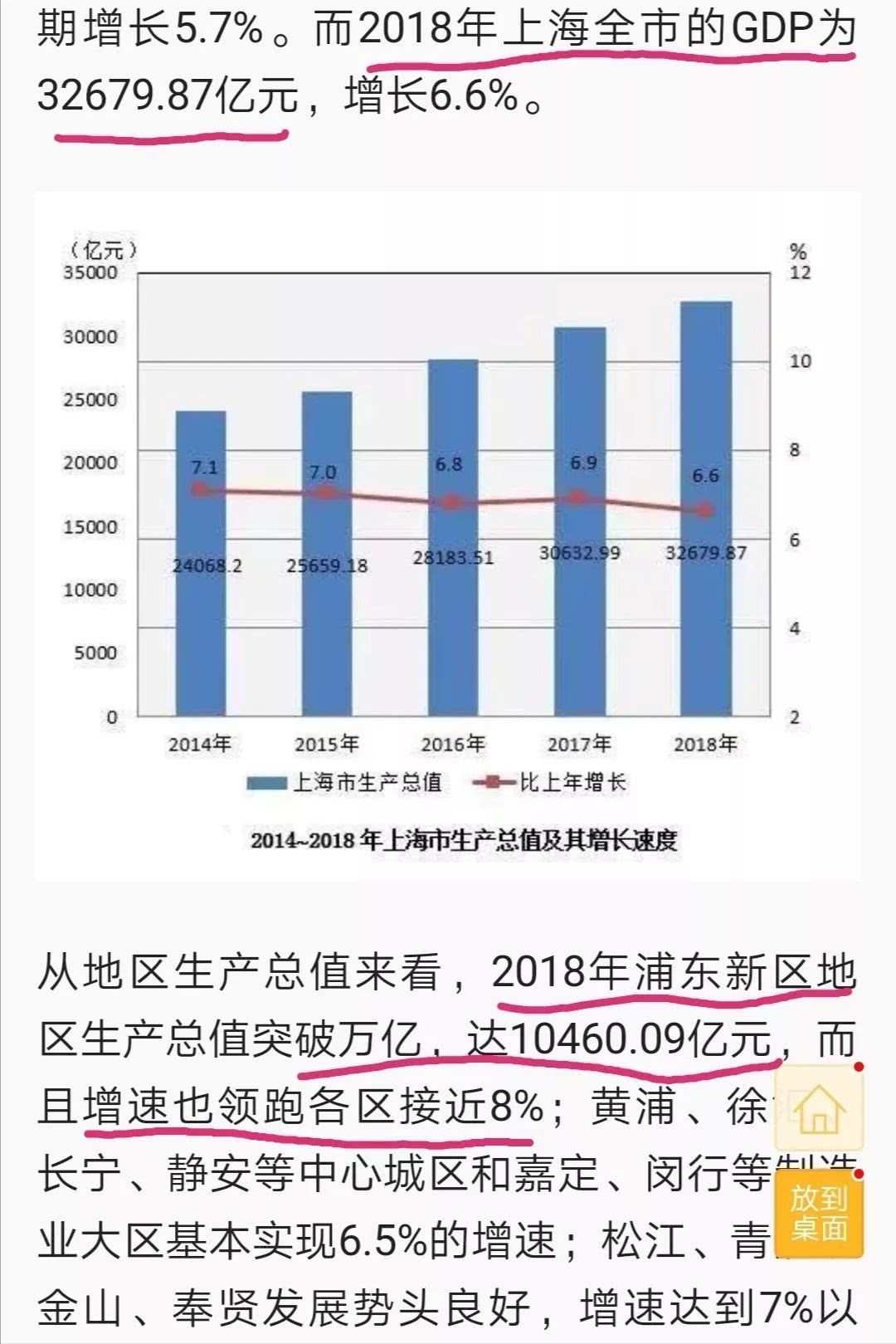 浦东区2018gdp_上海浦东区图片(2)