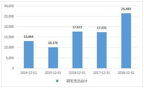 华大基因 经济总量超苹果_华大基因(2)