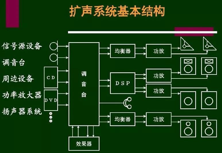 计算机网络工程与什么是音响的空气感