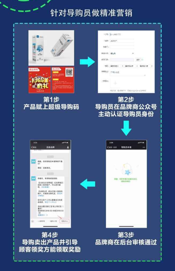 奶粉导购红包系统，导购主动推销奶粉销量翻倍