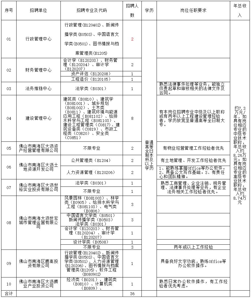 大沥流动人口管理系统_时间管理图片(3)