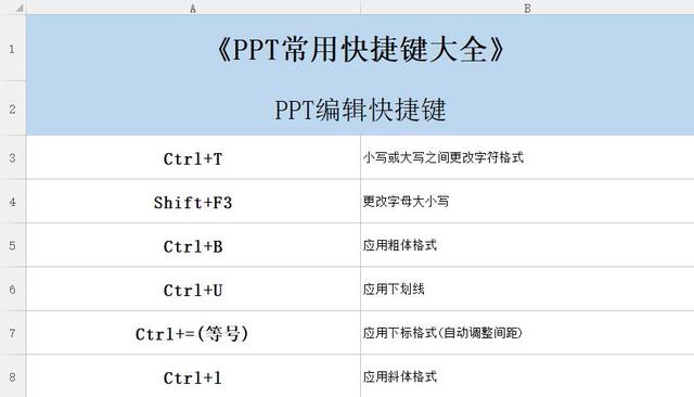 因为你不会用快捷键,学会这些让你ppt脱颖而出