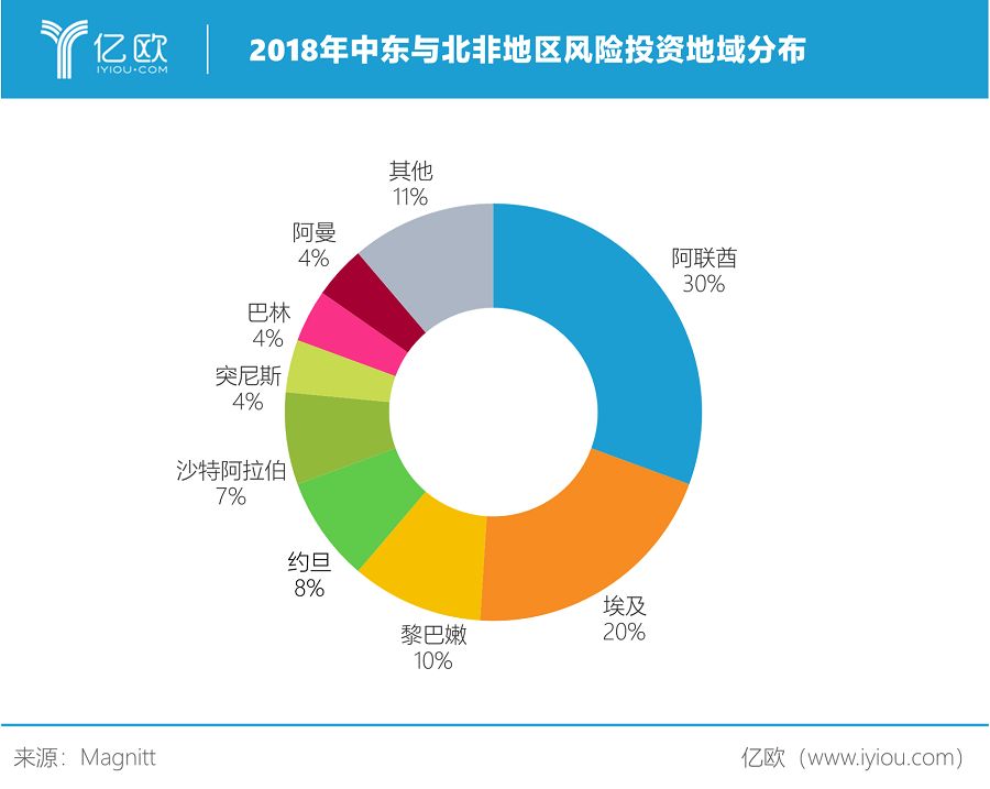 互联网金融经济总量指标_经济技术指标(3)