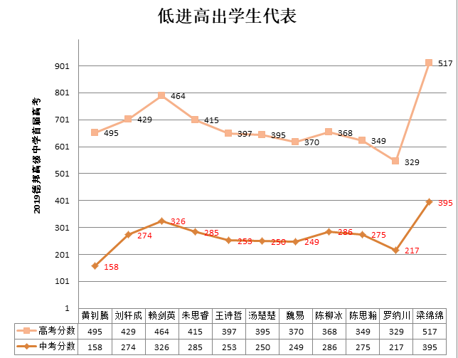 语种人口排名_人口普查(3)