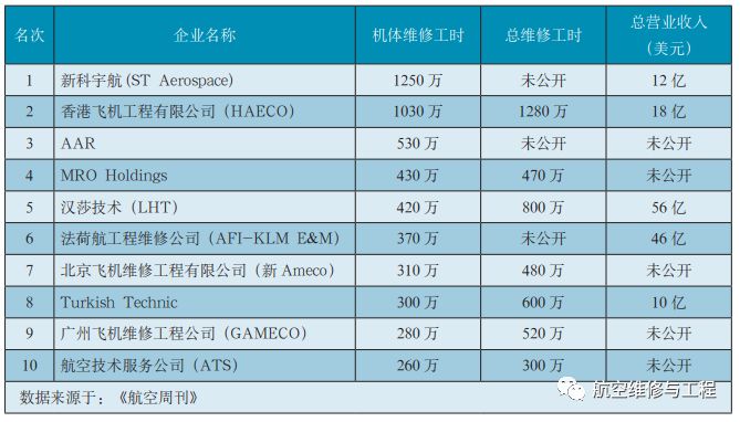 世界十大企业排名_世界十大超模排名照片(2)