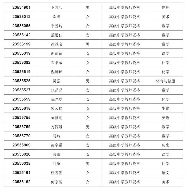 拟通过人员名单公示!_淮南