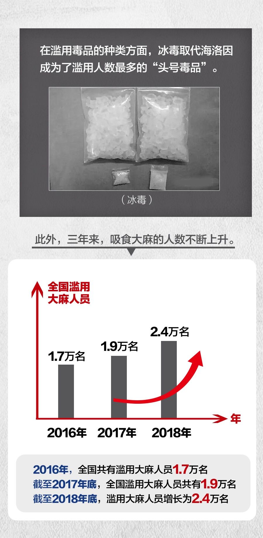 东北现有多少人口_多少贫困人口(2)