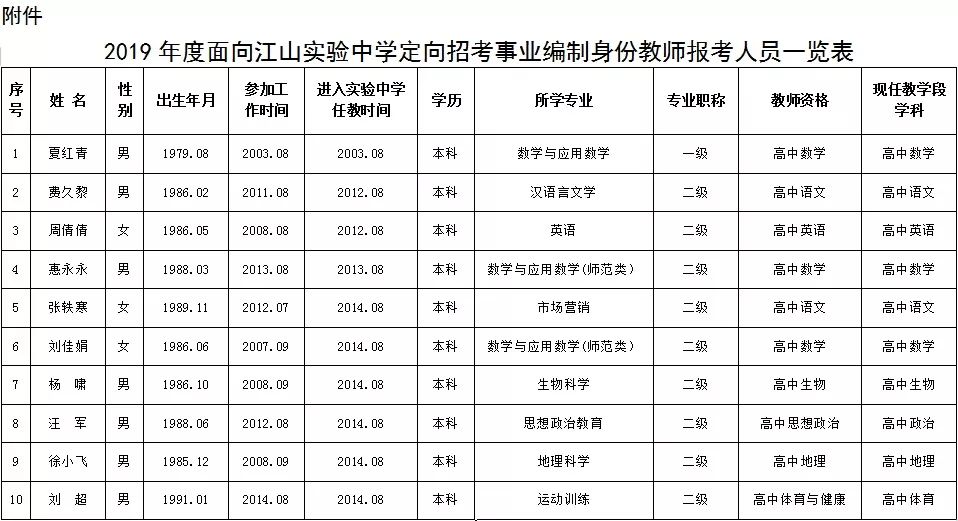 苏圩中学人口名单2019年_苏圩中学图片