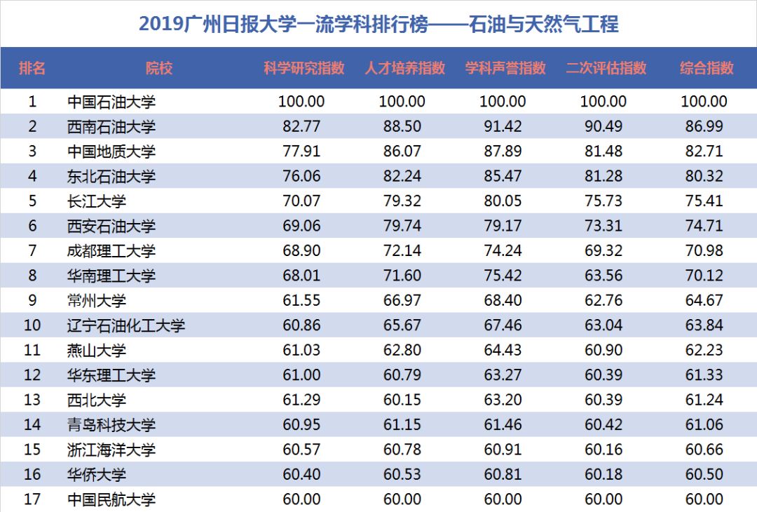 2020广州民校排名_广州地铁线路图2020