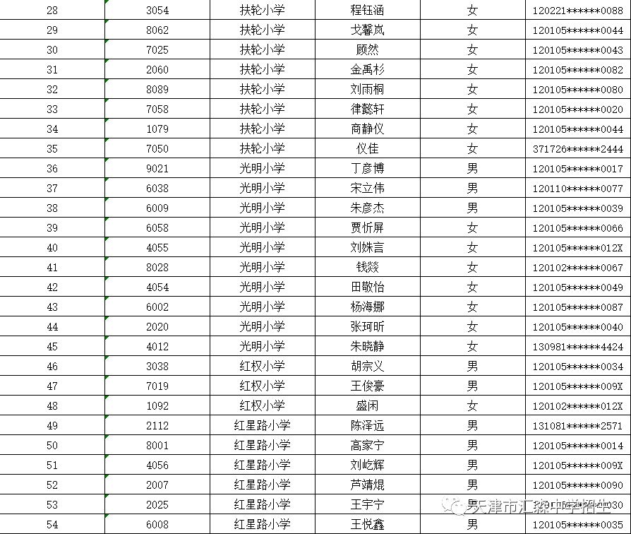 河北民办2019年汇森天士力初中招生录取名单