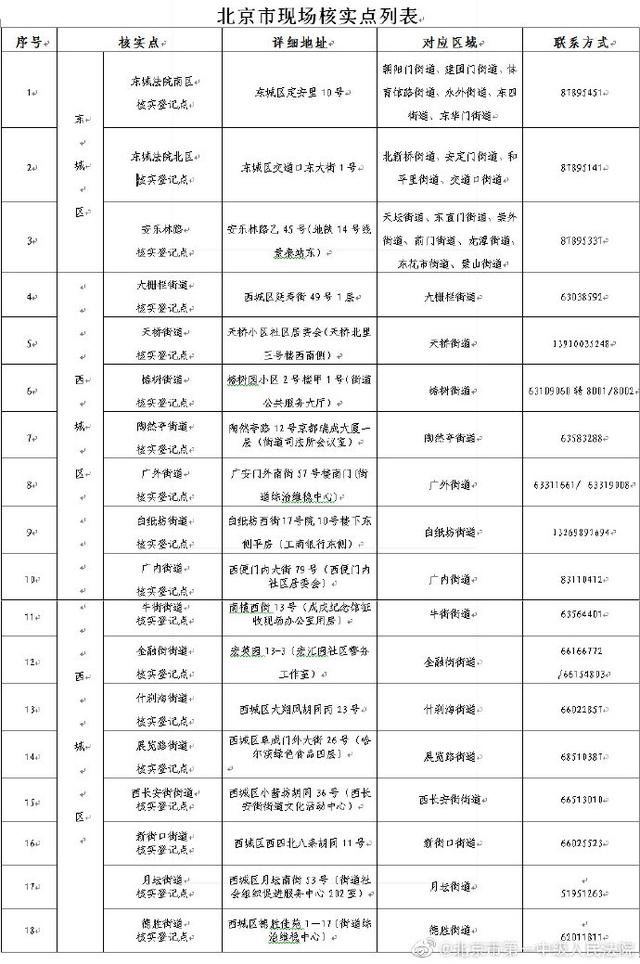 人口精准登记核实工作_速看 安徽人, e租宝 集资参与人信息核实登记工作已启