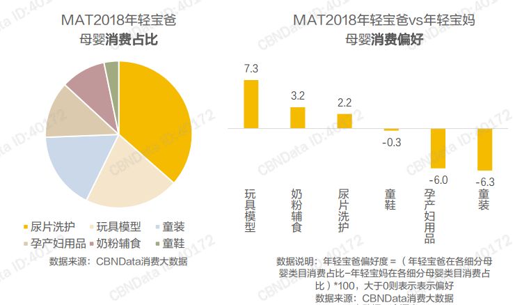 爸爸的奶粉消费力更胜一筹？“奶爸经济”正成为奶粉市场的潜力股！