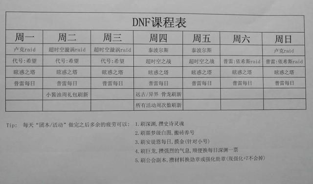 新版dnf课程表周一到周日天天都很充实