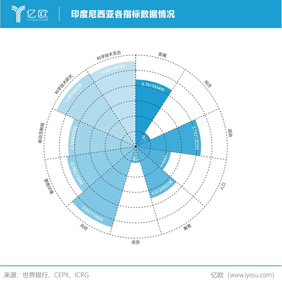 太平洋地区经济总量_太平洋地区地图(3)