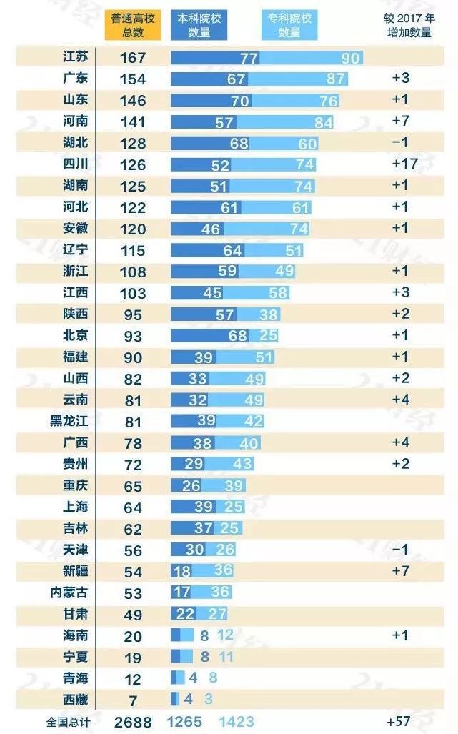 浙江真实的GDP_最新 浙江11市GDP排行榜,嘉兴排(3)