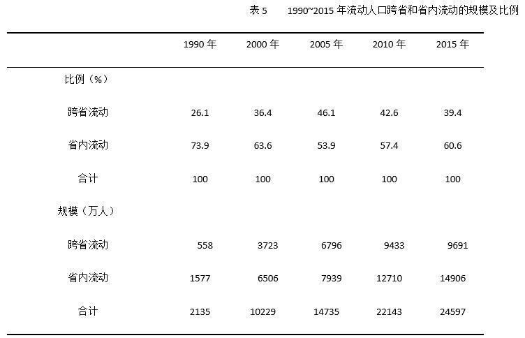 流动人口状况怎么填写_广州市第七次全国人口普查公报 第六号 城乡人口和流