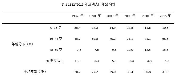 2021年全国1%人口抽样调查_调查问卷