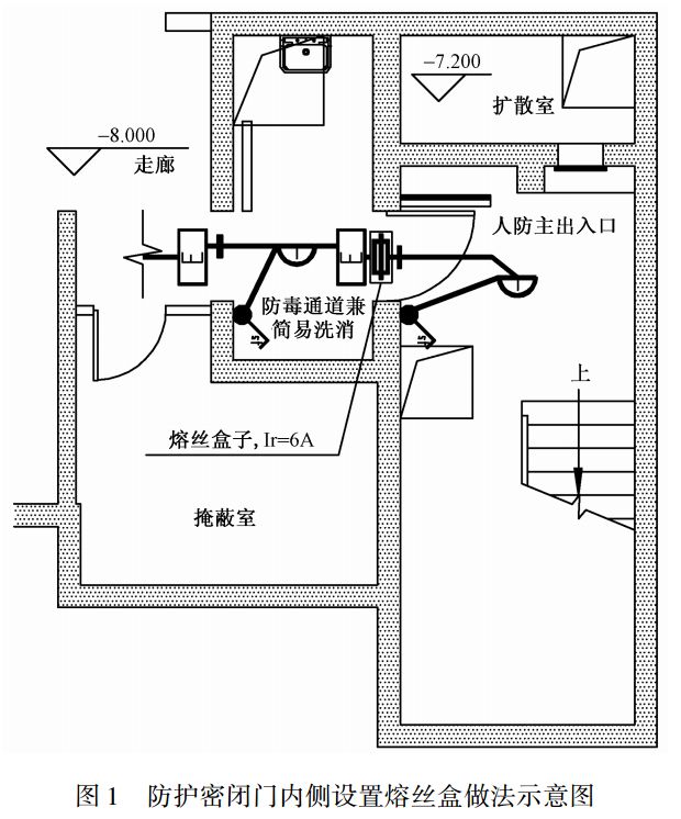 【ibe】人民防空地下室出入口照明回路设计探讨