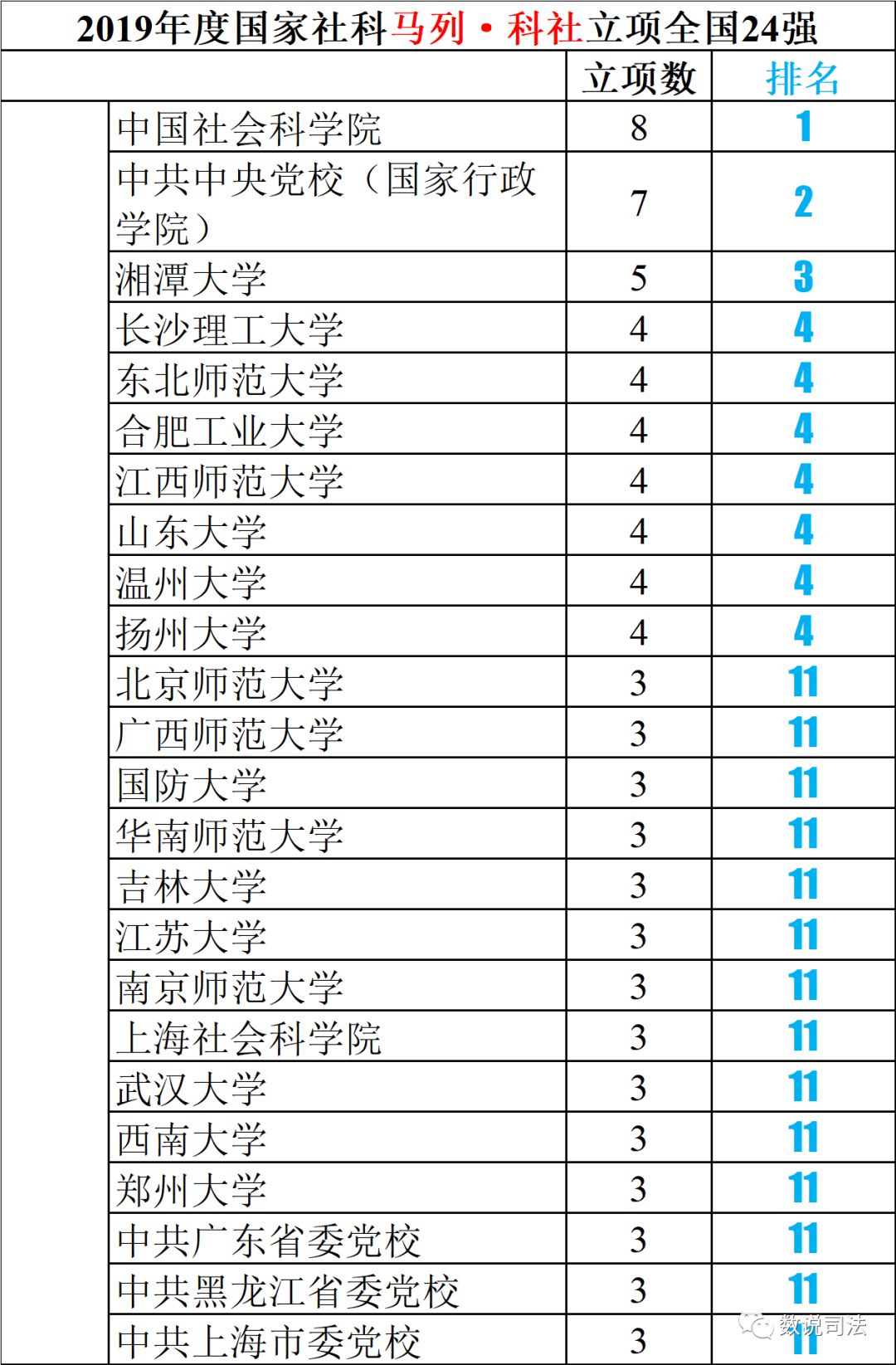 湘潭多少人口_湘潭的总人口有多少(3)