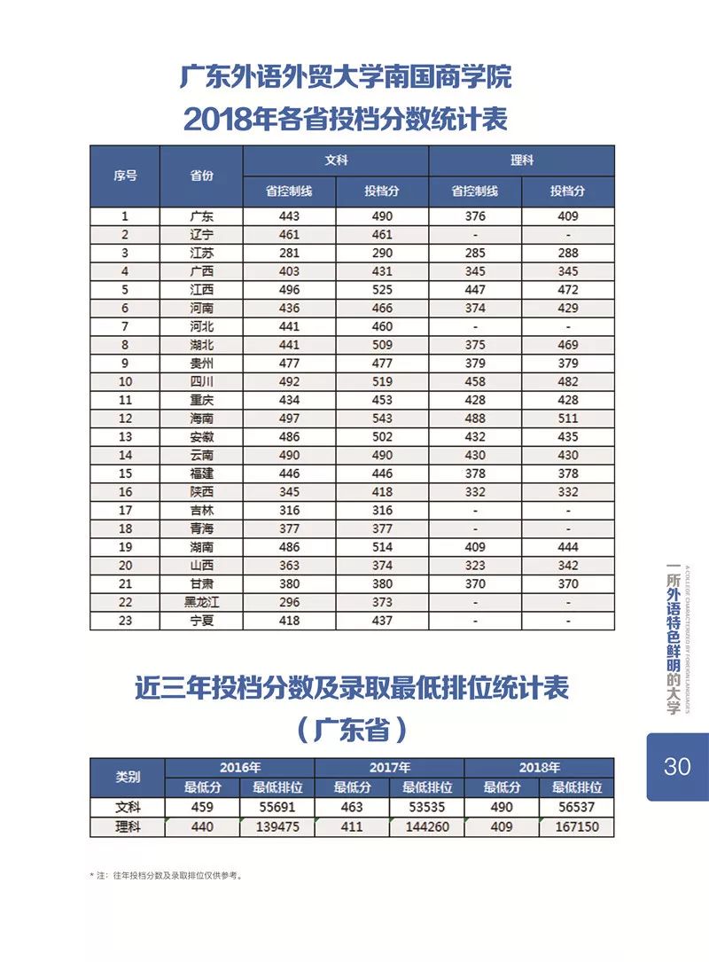 广东外语外贸大学南国商学院2019年报考指南