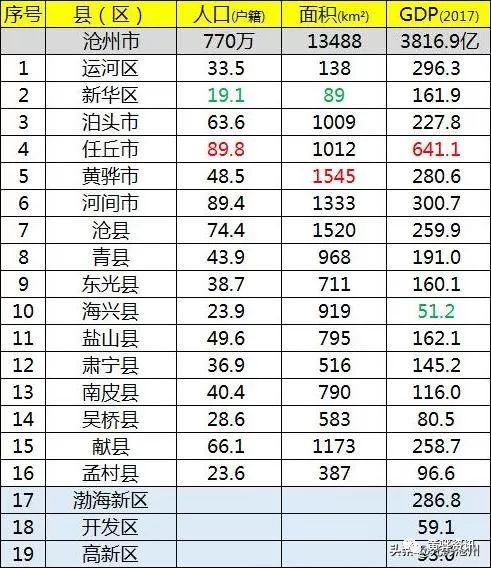 沧州各县人口经济排名_沧州各县分布图