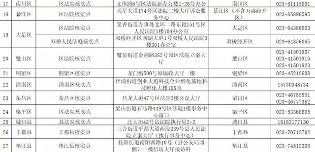 人口普查会核实信息么_人口普查图片(3)