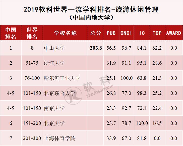 图书情报排名_图书卡通图片