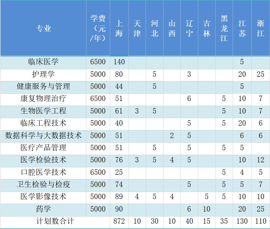 高校速递 |上海健康医学院招生宣传