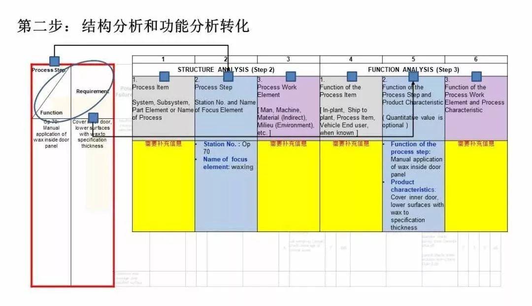 正式版aiag vda fmea 即将满月,全文教您如何转换!