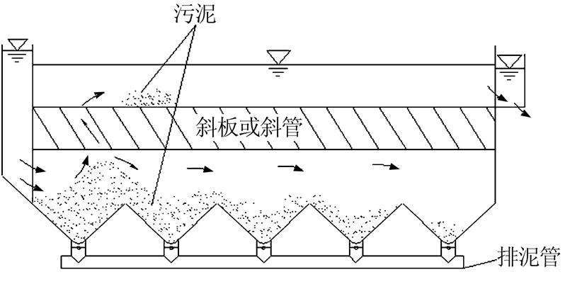 斜管沉淀池的管理与维护