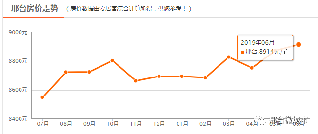 邢台人均工资是多少_邢台信都区是哪里