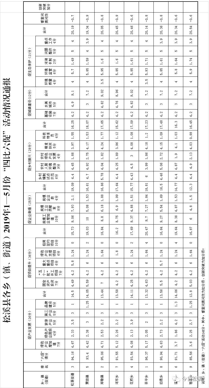 松溪县各乡镇GDP排行_100多种名犬排行图片