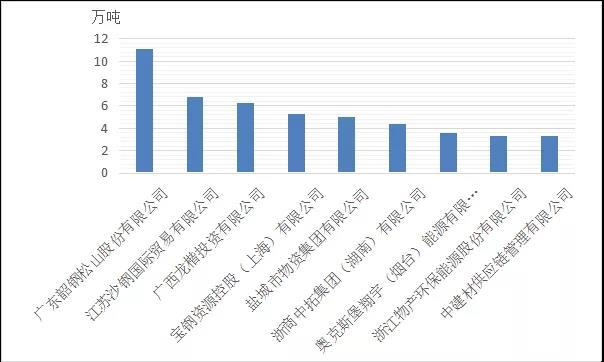 大连占辽宁经济总量_大连消防辽宁总队图片(3)