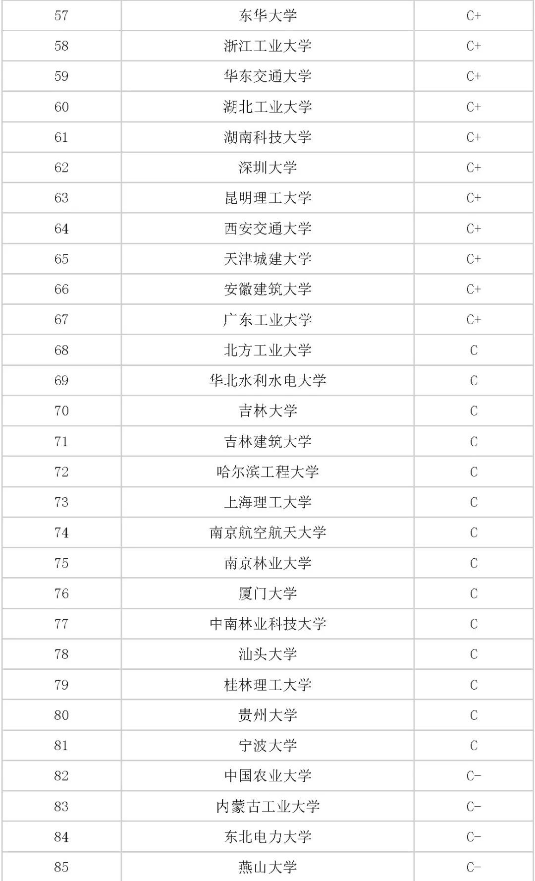 岩土工程专业排名_岩土工程(2)
