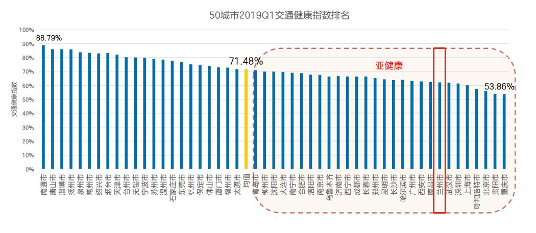 兰州 gdp_环球老虎财经