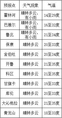 舍伯吐人口_人口吐白沫(2)