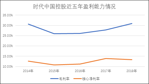 人均成本如何计算_云计算
