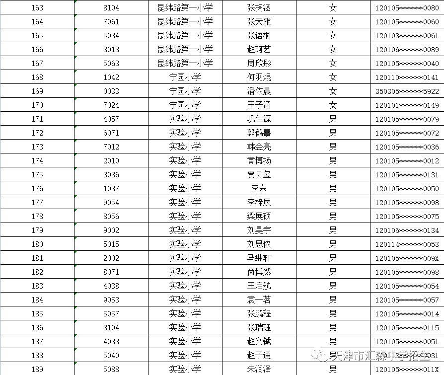 河北民办2019年汇森天士力初中招生录取名单