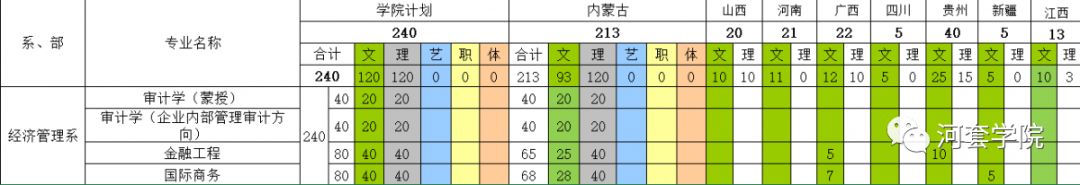 河套学院2019年招生简章