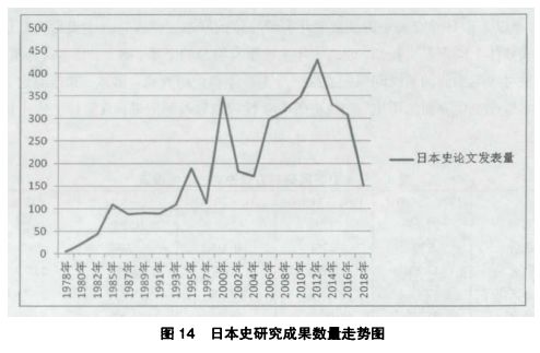 日本明治维新前的GDP_日本的分封制与明治维新的成功(3)